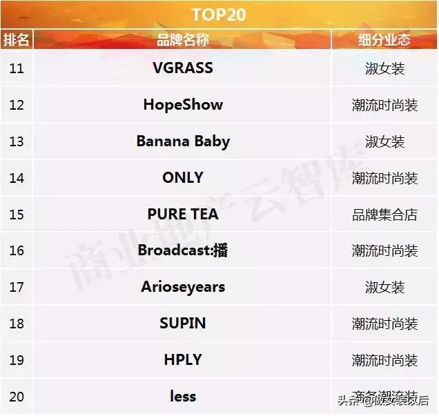 国内知名女装品牌排行榜单一览（国内十大女装品牌排行榜10强）