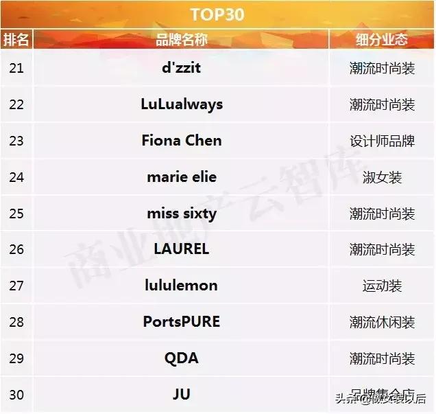 国内知名女装品牌排行榜单一览（国内十大女装品牌排行榜10强）