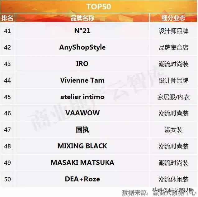 国内知名女装品牌排行榜单一览（国内十大女装品牌排行榜10强）