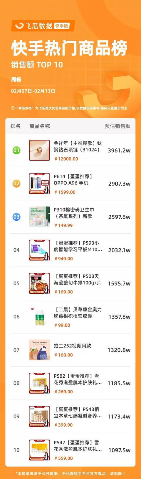 网络热销产品排名（网上热卖产品排行）