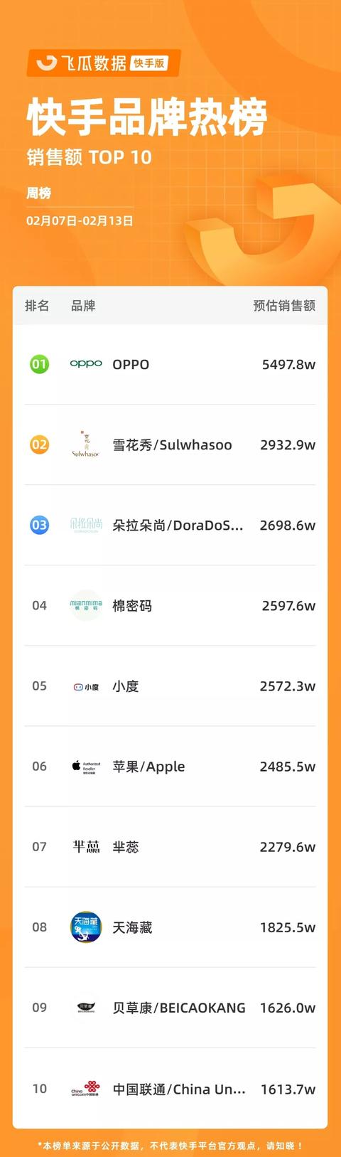 网络热销产品排名（网上热卖产品排行）