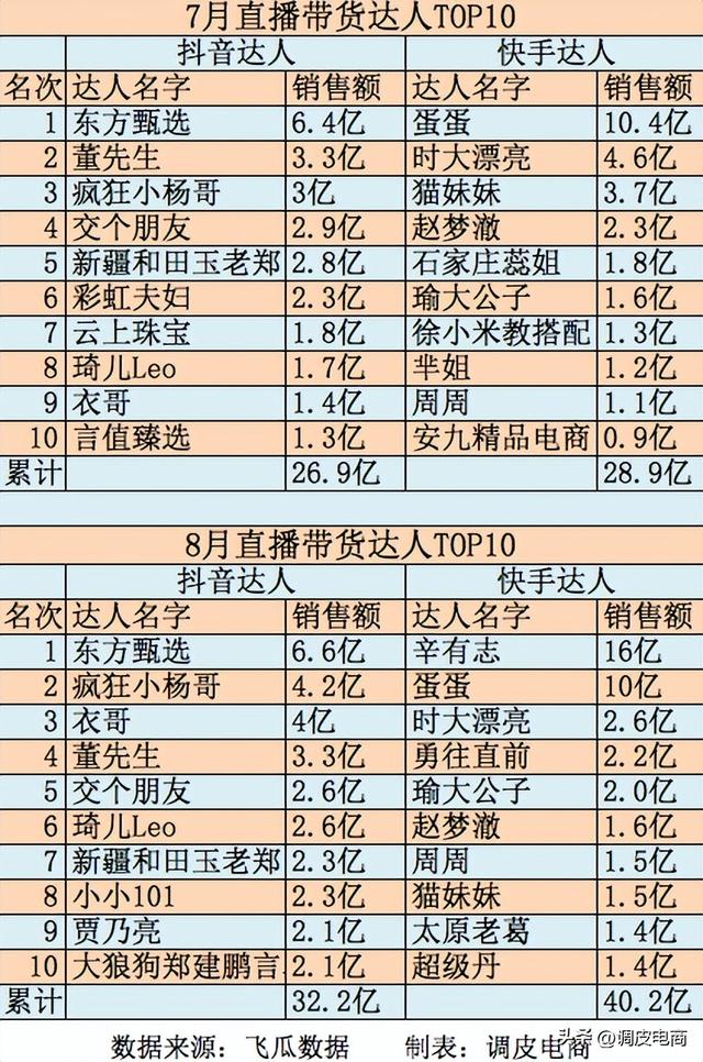 直播平台排行榜（最火的珠宝直播平台排行榜）