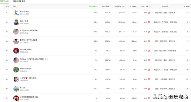直播平台排行榜（最火的珠宝直播平台排行榜）