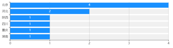 中国十大高中排名(全国十大中学名校排名)-1