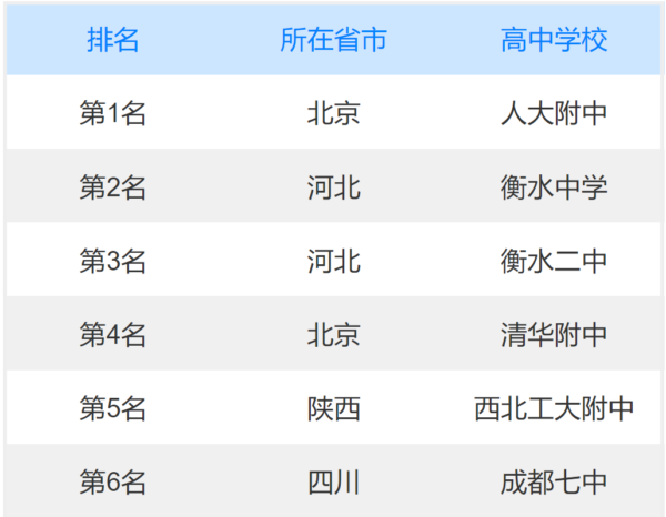 中国十大高中排名(全国十大中学名校排名)-1