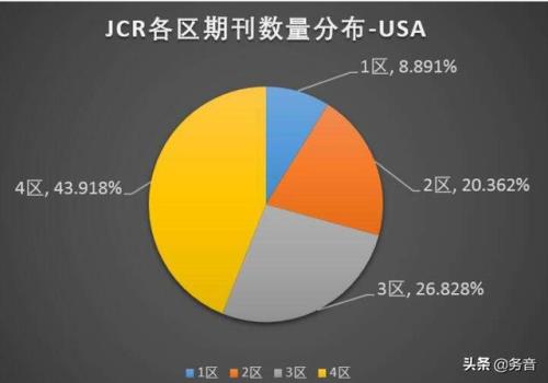 发过一篇SCI是什么样的水平？(sci是什么级别的论文)