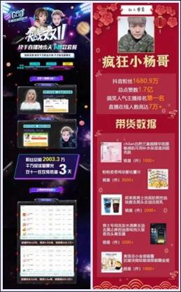 疯狂小杨哥成为“抖音第一网红”背后：成立MCN(团队大换血……)