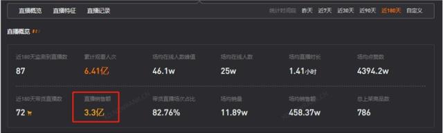 疯狂小杨哥成为“抖音第一网红”背后：成立MCN(团队大换血……)