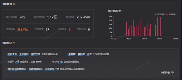 疯狂小杨哥成为“抖音第一网红”背后：成立MCN(团队大换血……)