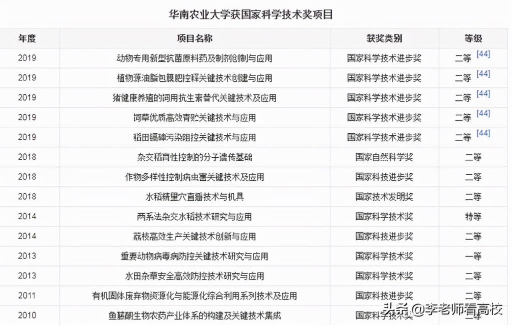 华南农业大学是重点大学吗（华农是不是普通本科值得去吗）