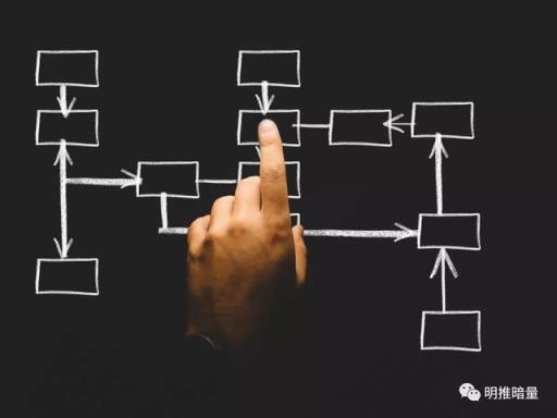 b2b推广，方法平台有哪些？