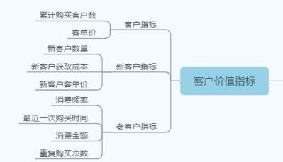 电商uv是什么意思,电商uv是什么意思及基础指标?
