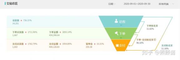 淘宝无货源怎么做,淘宝无货源如何运营?