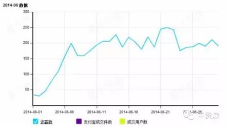 什么是淘宝u站，淘宝u站如何做推广？