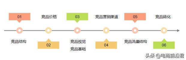 淘宝新品怎么做爆款，深度解析淘宝新品怎么做爆款？