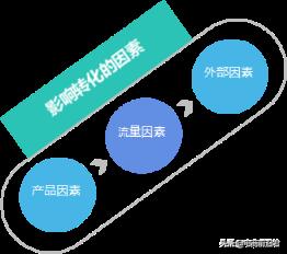 淘宝新品怎么做爆款，深度解析淘宝新品怎么做爆款？