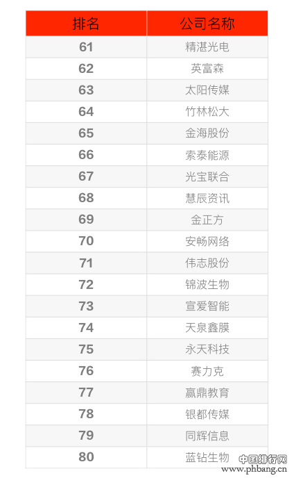 2015挖贝新三板最具成长性TOP100上市公司