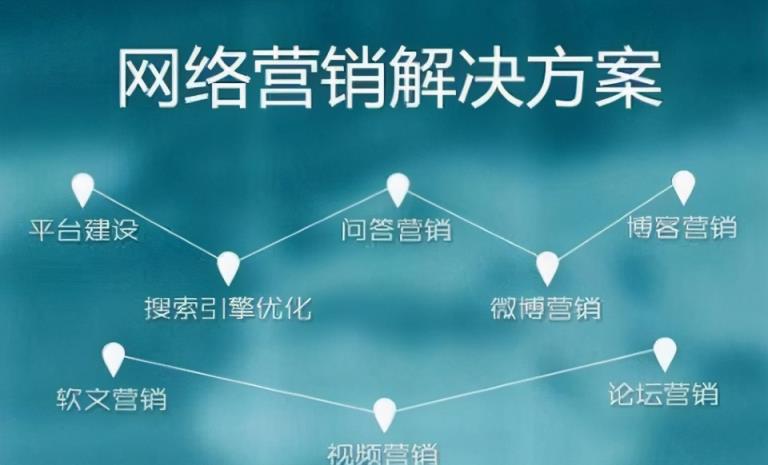 如何做营销推广，全网营销推广的方法和技巧都有哪些？