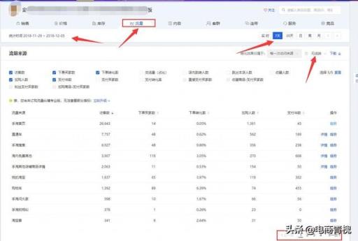 淘内免费其他是什么意思，淘内免费其他流量如何搭配？