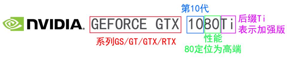 nvidia是什么显卡（英伟达显卡是什么档次）