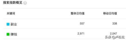 网站如何做seo，自媒体如何培养SEO思维？
