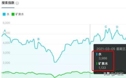 网站如何做seo，自媒体如何培养SEO思维？