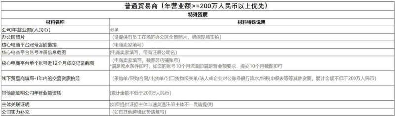 阿里巴巴开店多少钱，阿里巴巴开店多少钱如何入驻？