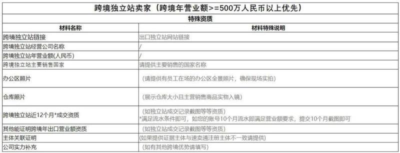 阿里巴巴开店多少钱，阿里巴巴开店多少钱如何入驻？