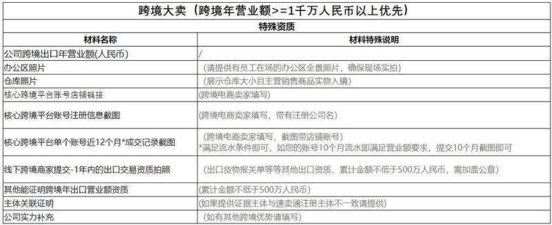 阿里巴巴开店多少钱，阿里巴巴开店多少钱如何入驻？