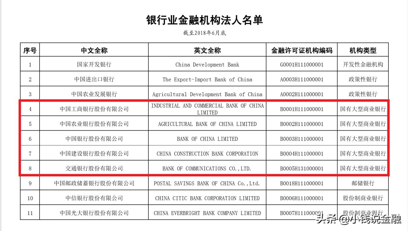 4大银行是哪4大银行（四大银行哪个银行最好）