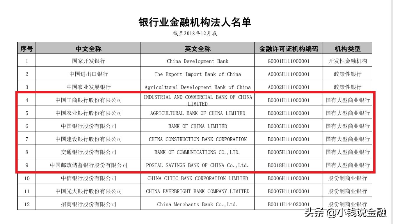 4大银行是哪4大银行（四大银行哪个银行最好）