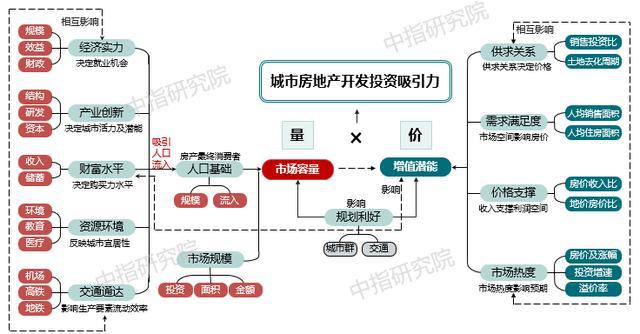 2021中国城市开发投资吸引力排行榜发布！南昌排名…