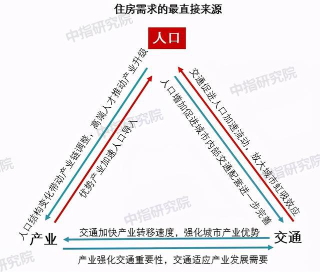 2021中国城市开发投资吸引力排行榜发布！南昌排名…
