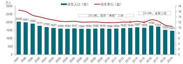 2021中国城市开发投资吸引力排行榜发布！南昌排名…