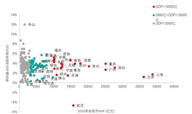 2021中国城市开发投资吸引力排行榜发布！南昌排名…