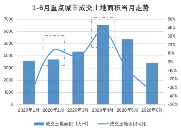 2023年前半年中国房地产投资排名前十的省市