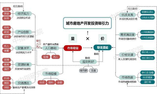 2020中国城市开发投资吸引力排行榜发布