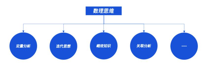 产品运营的7个策略？(产品运营策略有哪些)