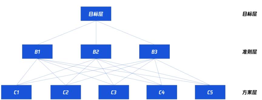 产品运营的7个策略？(产品运营策略有哪些)