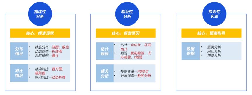 产品运营的7个策略？(产品运营策略有哪些)