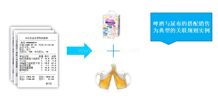 产品运营的7个策略？(产品运营策略有哪些)