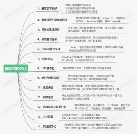 网站SEO优化步骤及技巧分享？(seo怎么优化网站)