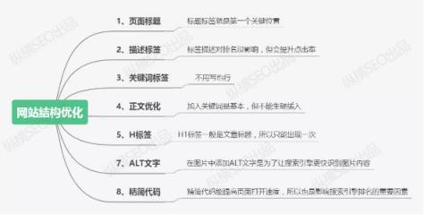 网站SEO优化步骤及技巧分享？(seo怎么优化网站)