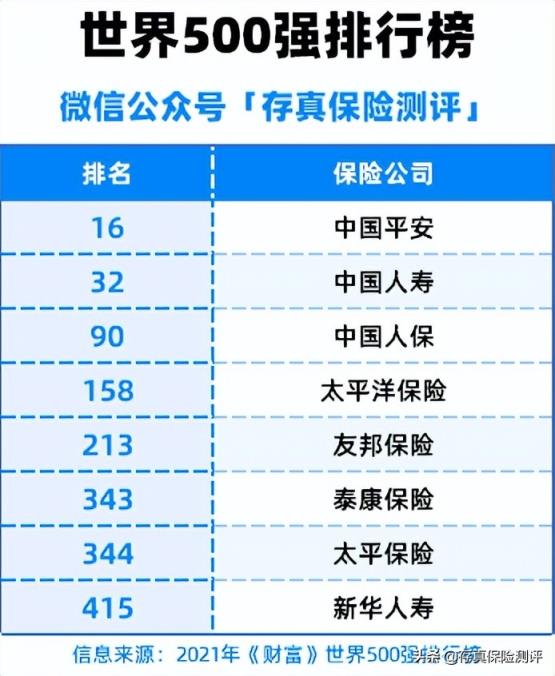 有哪些保险公司比较好（哪家保险公司口碑最好）