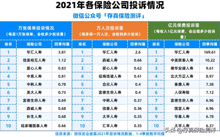 有哪些保险公司比较好（哪家保险公司口碑最好）