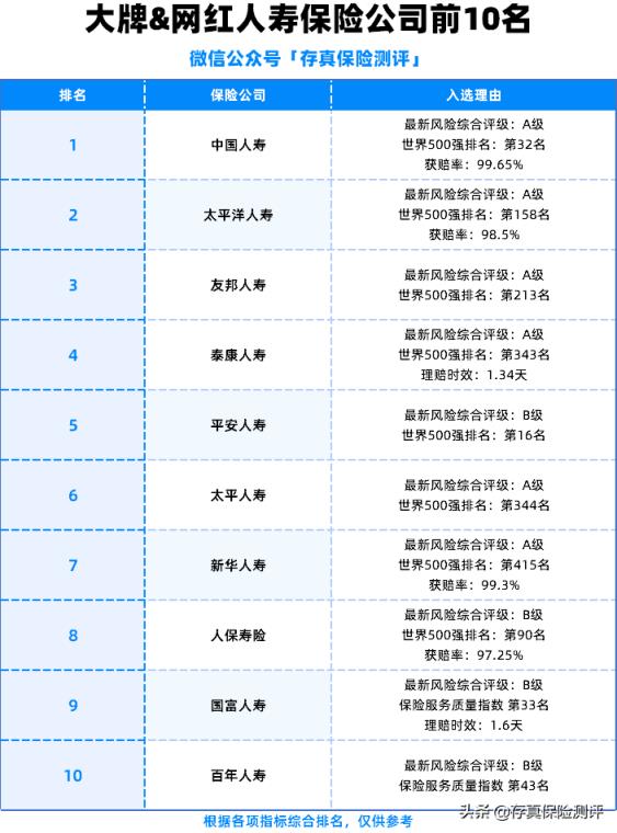 有哪些保险公司比较好（哪家保险公司口碑最好）