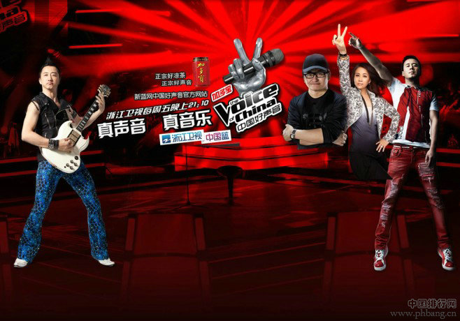 2012年各电视台综艺节目收视率排行