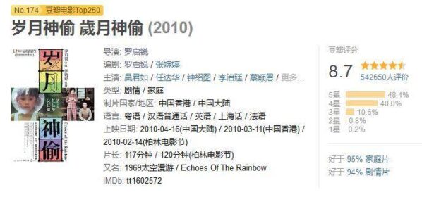 港片排名前十电影有哪些(20年来评分最高的香港电影)-1