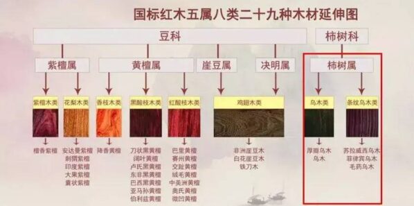 国标红木5属8类29种及排名(红木五属八类29种有哪些)-1