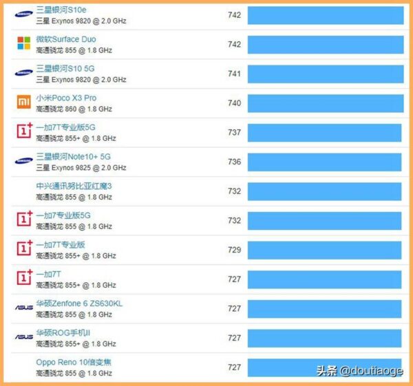 天玑920处理器排名(联发科天玑920处理器怎么样)-1